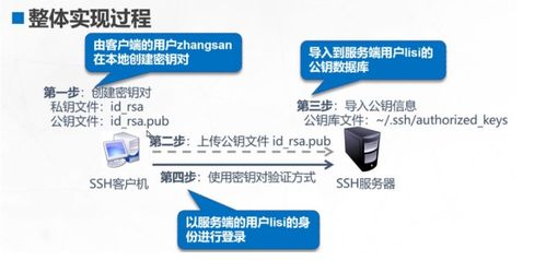二手車經(jīng)紀及信息咨詢 遠程訪問與控制的配置理論與實操詳解