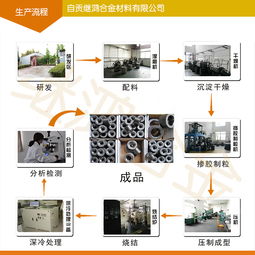 一站式采購指南 閥座、內(nèi)套、合金套、軸套、防磨套等硬質(zhì)合金關(guān)鍵配件