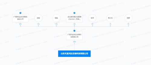 新迅達山東投資成立生物科技新公司，聚焦技術服務與研發創新